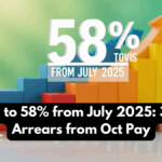 DA Rises to 58% from July 2025: 3% Hike, Arrears from Oct Pay